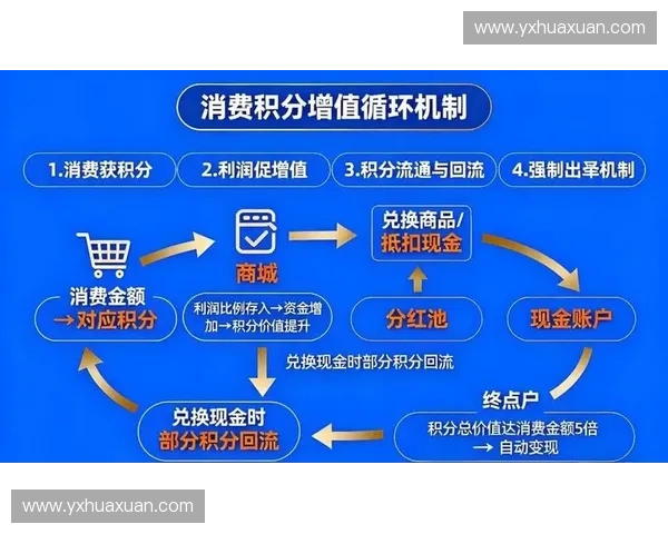 会员积分激励机制失效背后,主办方为何无力撬动场馆内二次消费? 会员积分激励机制失效背后,主办方为何无力撬动场馆内二次消费?